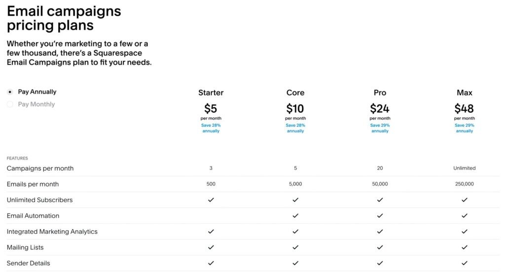 squarespace email campaigns vs mailchimp prices